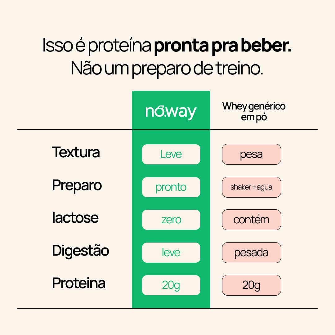 Noway | Sucos proteicos