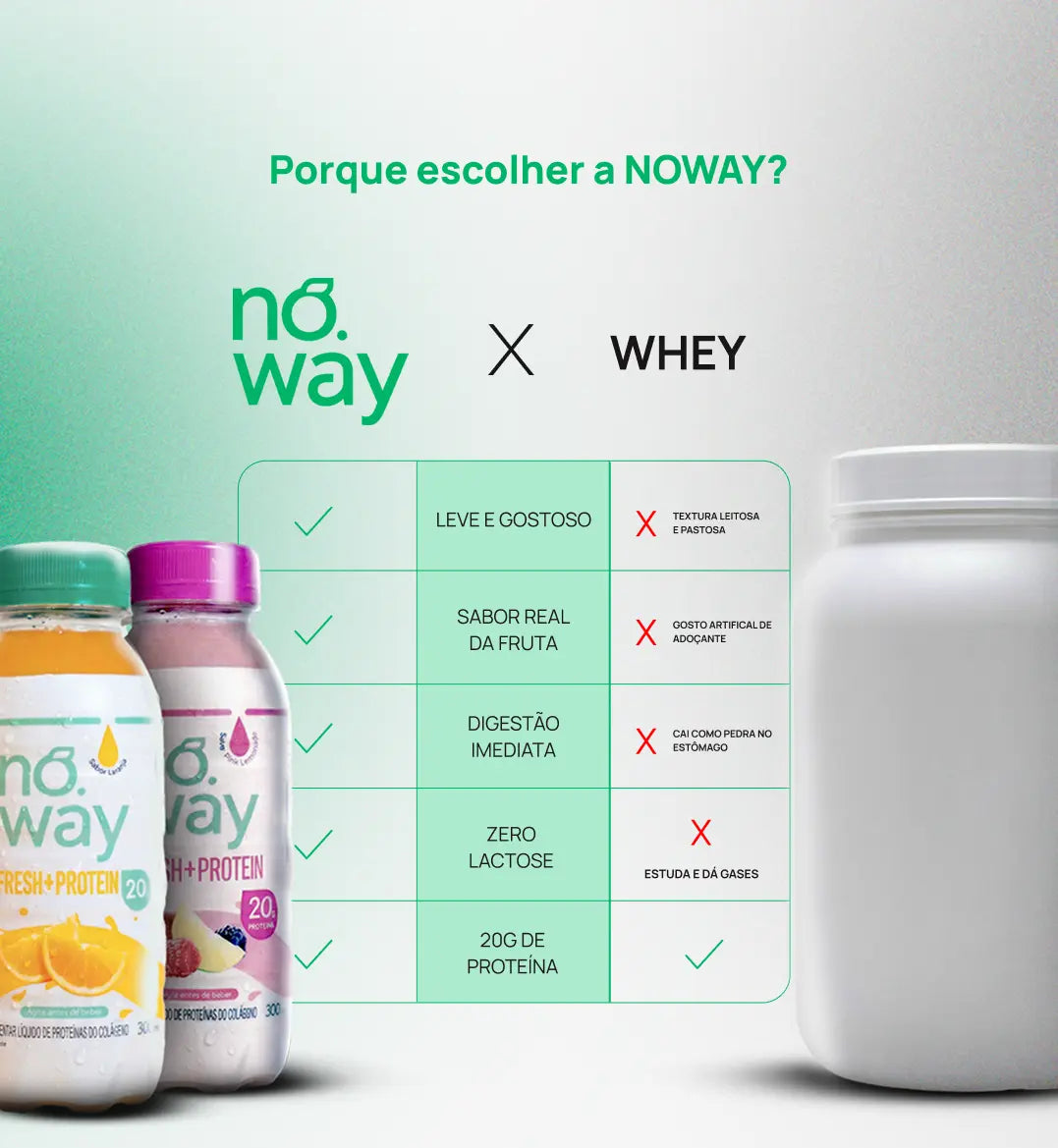Noway Uva